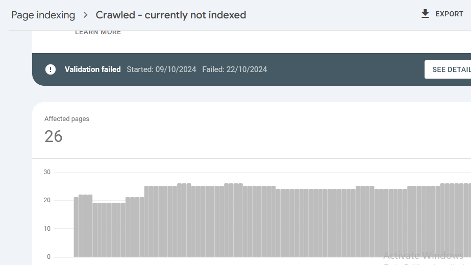 URLS Crawled but not Indexed